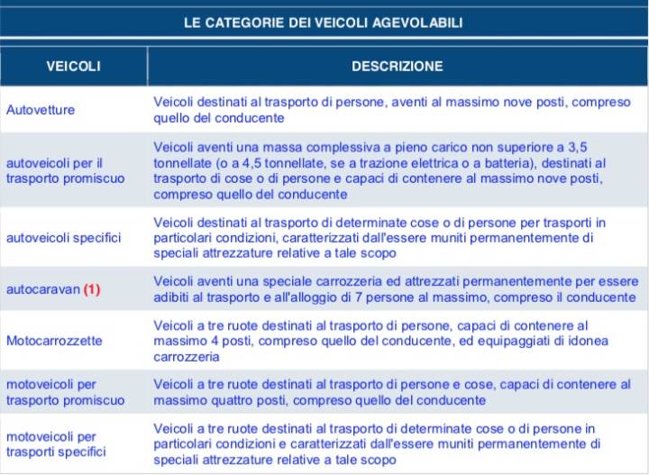 Emendamento Sull’agevolazione Dell’IVA Al 4% | CamperOnLine